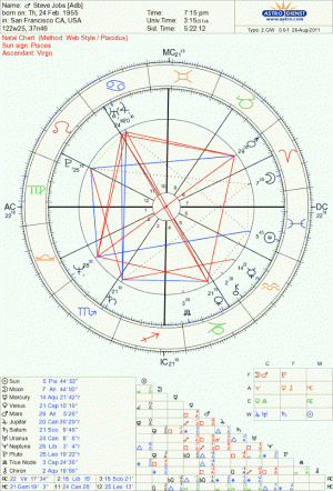 Steve Jobs Natal Chart