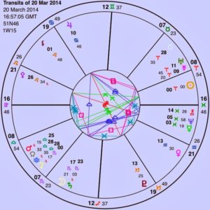 Aries-Ingress-chart