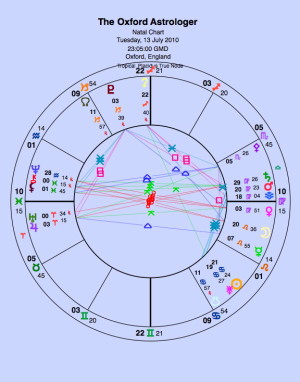 The Oxford Astrologer