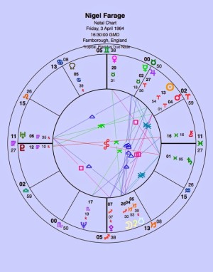 Nigel Farage's birthtime is courtesy of astrodatabank.