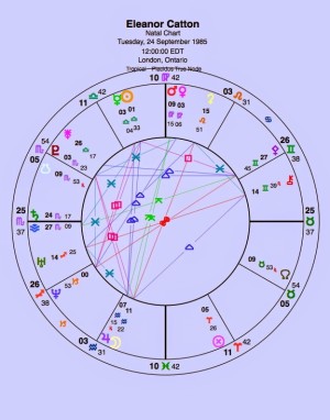 Happy Saturn Return, Eleanor. Nice to see the conjunction of Venus & Mars -- which is pivotal to the plot -- in Virgo, the novelist's sign. Also Jupiter and Moon in Aquarius: Catton is brilliant at people's stories, but short on emotional depth. No birth time is available. This chart is set for noon.