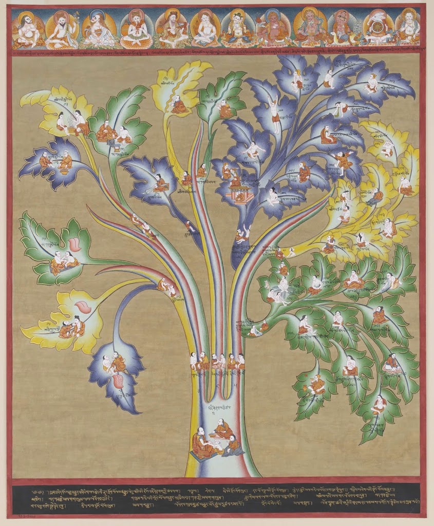 Tibetan Medicine Thangka. The “Tree of Diagnosis”