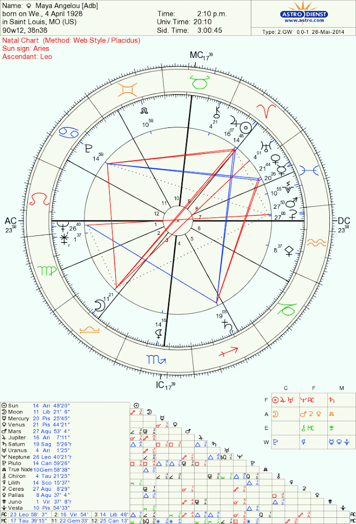 astro_2gw_428_maya_angelou_adb.74675.1447