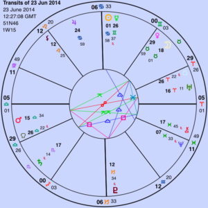 Transits of 23 Jun 2014