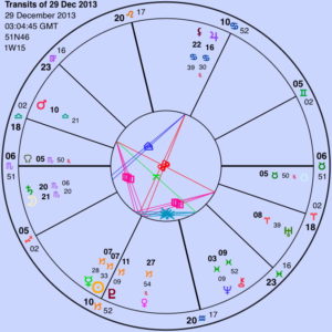 Transits of 29 Dec 2013