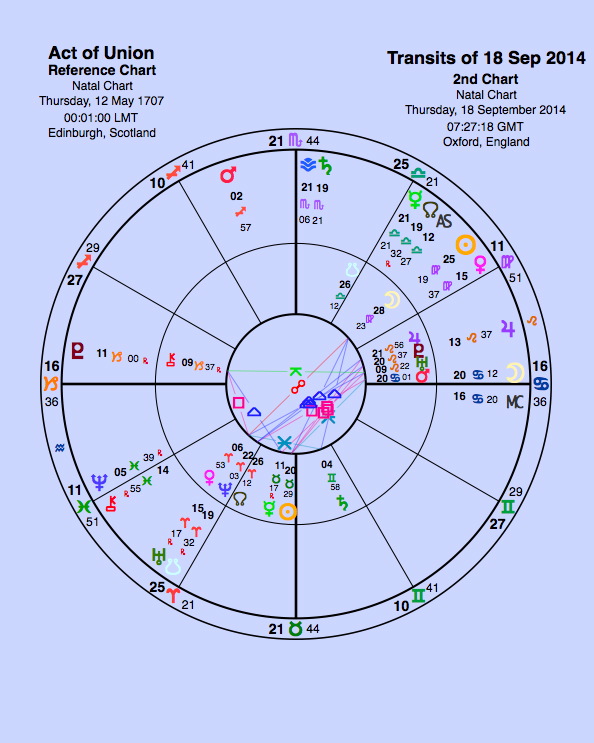 The Act came into effect on May 1 1707, but because of calendar changes I have to add 11 days.