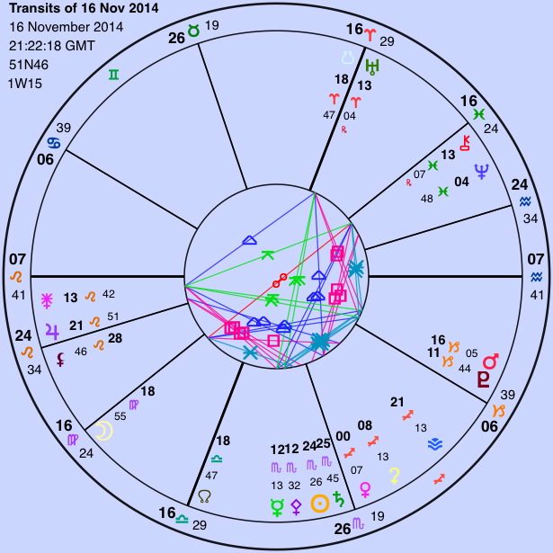 Today's transits. Ignore the houses, ascendant etc