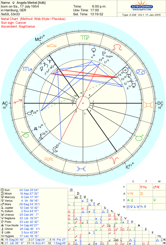 Data from astro.ocm