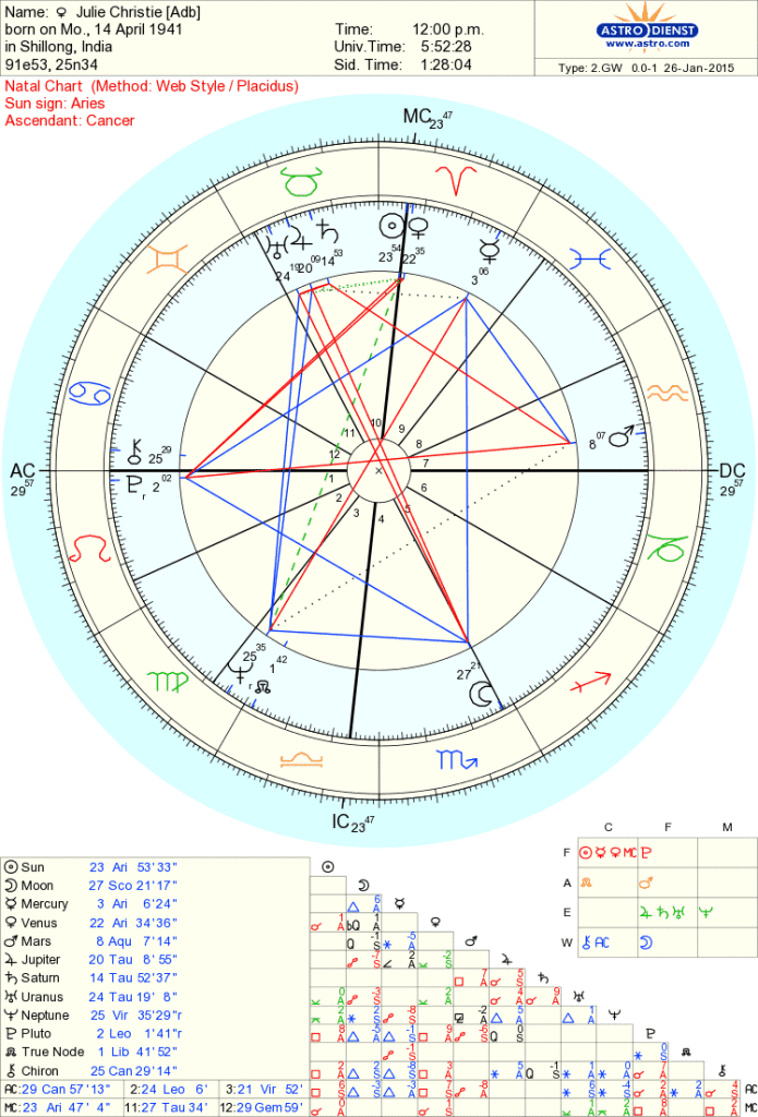 astro_2gw_448_julie_christie_adb.77867.22079