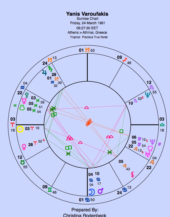 No known birth time. Chart set for sunrise.