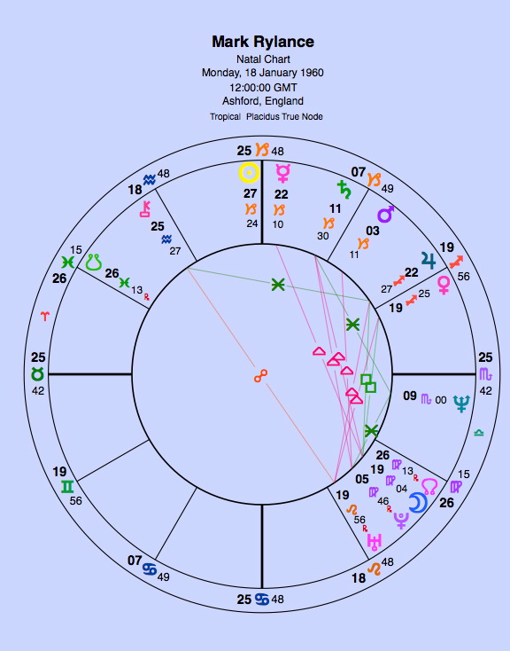 No birth time. Midday chart