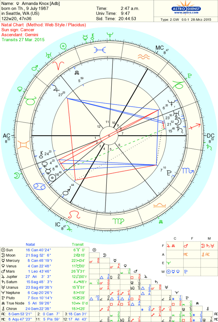 astro_2gw_453_amanda_knox_adb.37617.25951