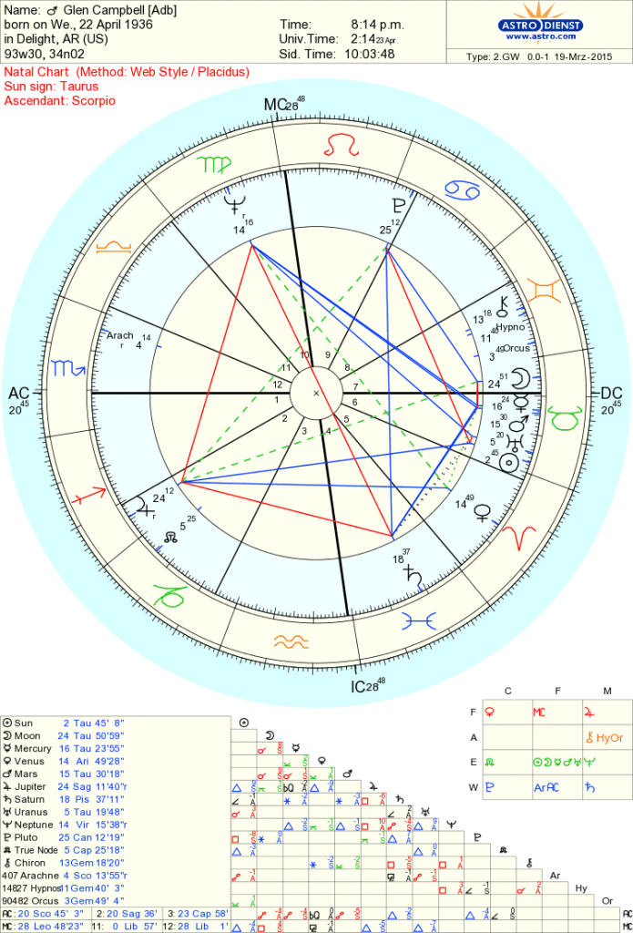 astro_2gw_443_glen_campbell_adb.58807.16317