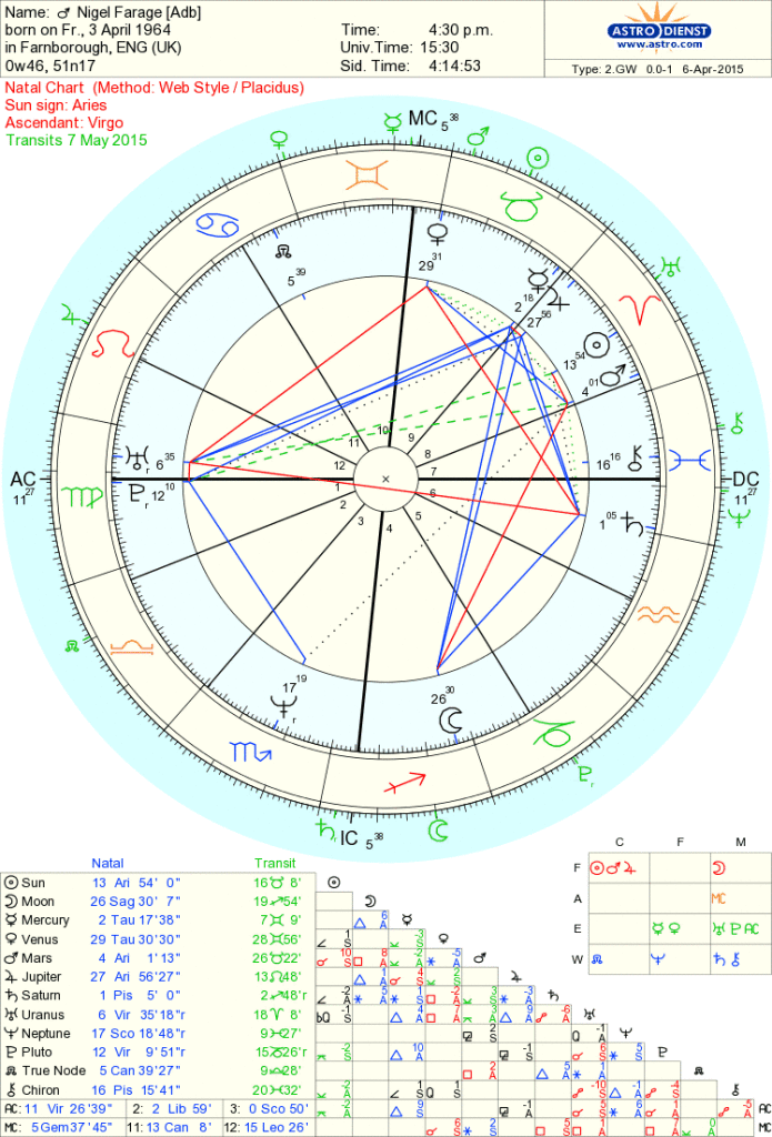 Transits are for May 7, the day of the election