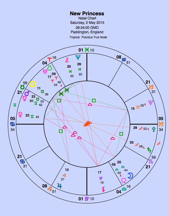 Natal chart Princess