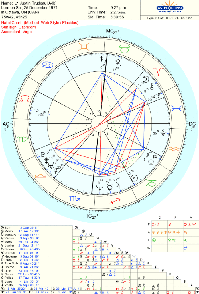 This chart comes from astrodatabank with an A rating.