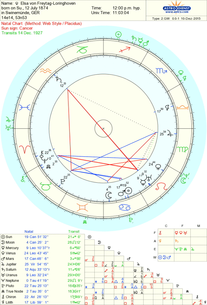 Chart for Elsa von Freytag-