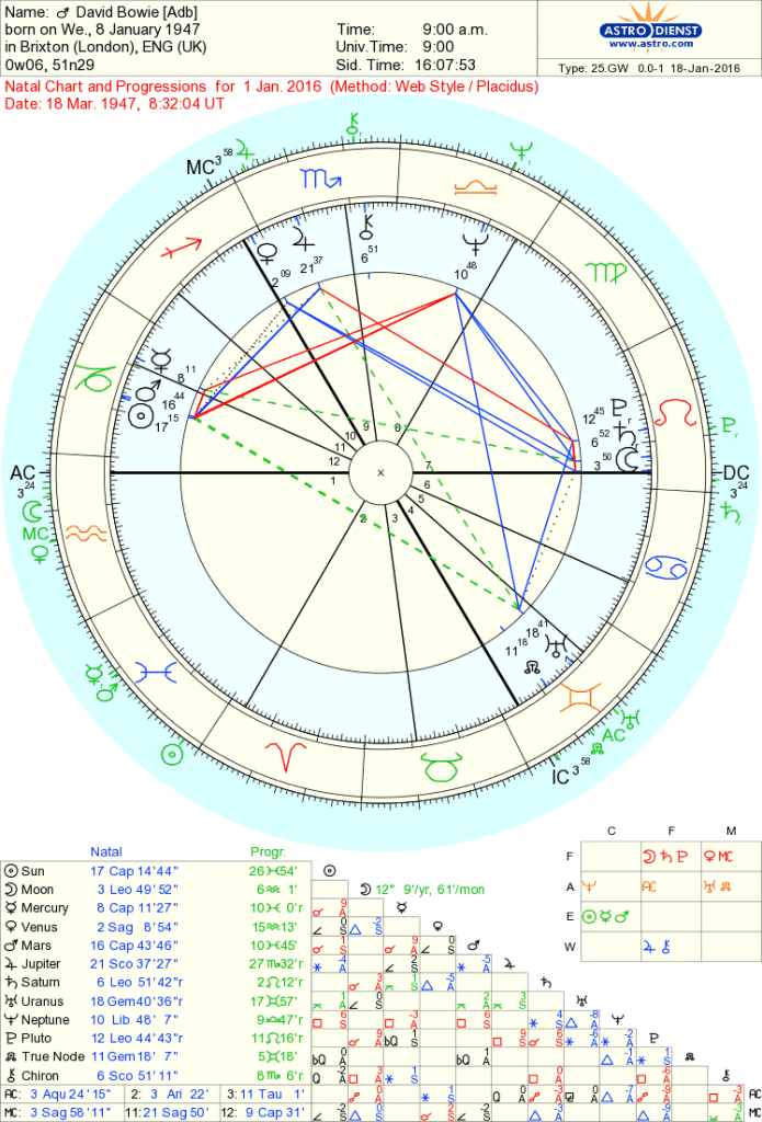astro_25gw_11_david_bowie_adb_201611.51703.4390