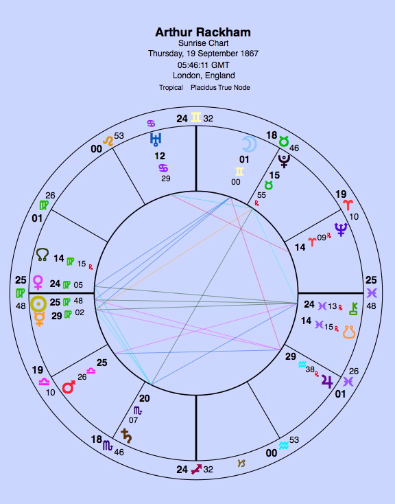 A sunrise chart. No birth time.