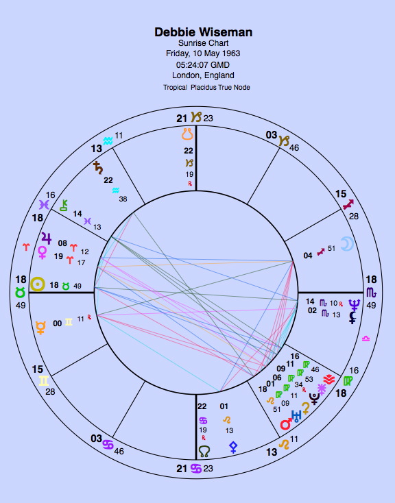 No birth time. This is a sunrise chart.