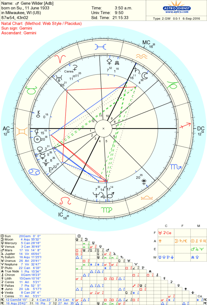 astro_2gw_470_gene_wilder_adb.45014.22614
