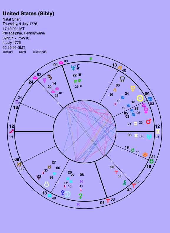 There are many charts for the USA but this one is most commonly used — and has been shown to work well.
