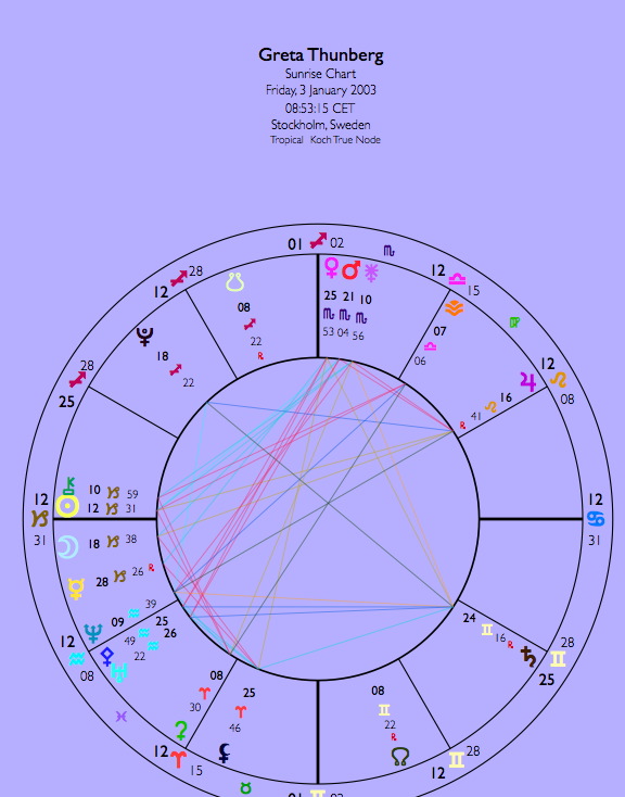Greta Thunberg Birth Chart