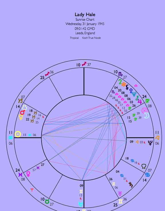 A natal chart of Lady Hale