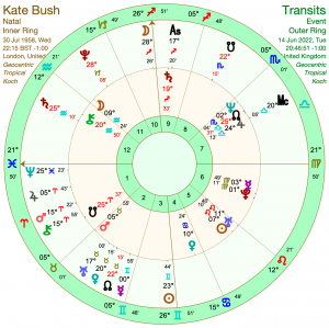 Kate Bush Birth Chart