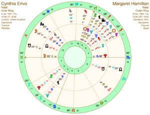 Synastry for Erivo and Hamilton