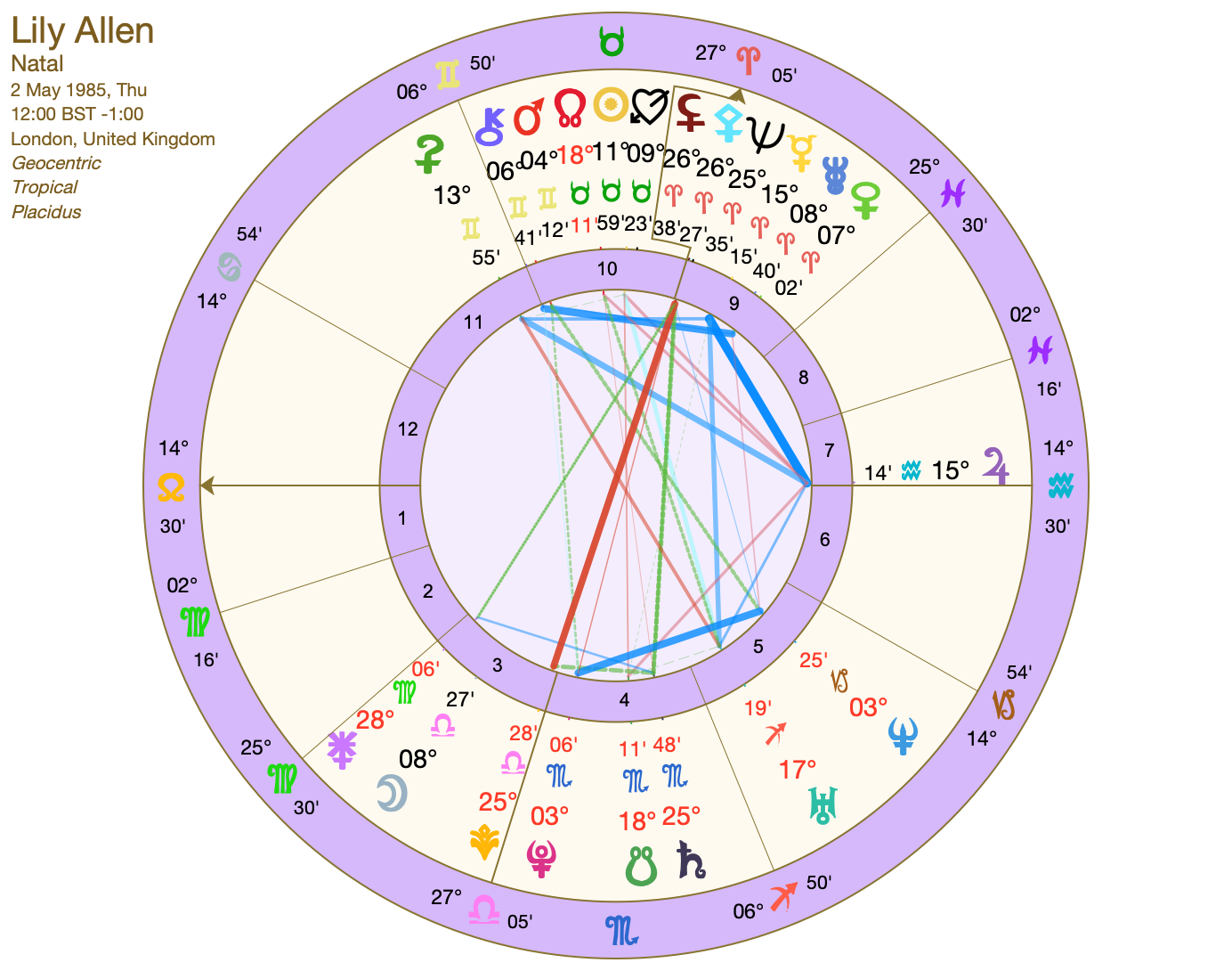 Lily Allen's chart -- no birth time. This is a noon chart.